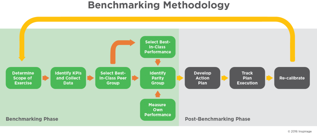 insights-benchmarking-inspirage