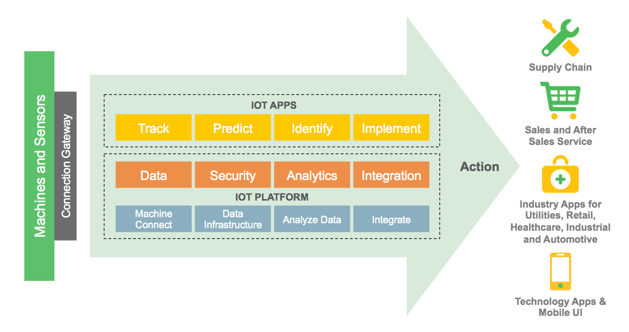 Design Methodology Process - Design Talk