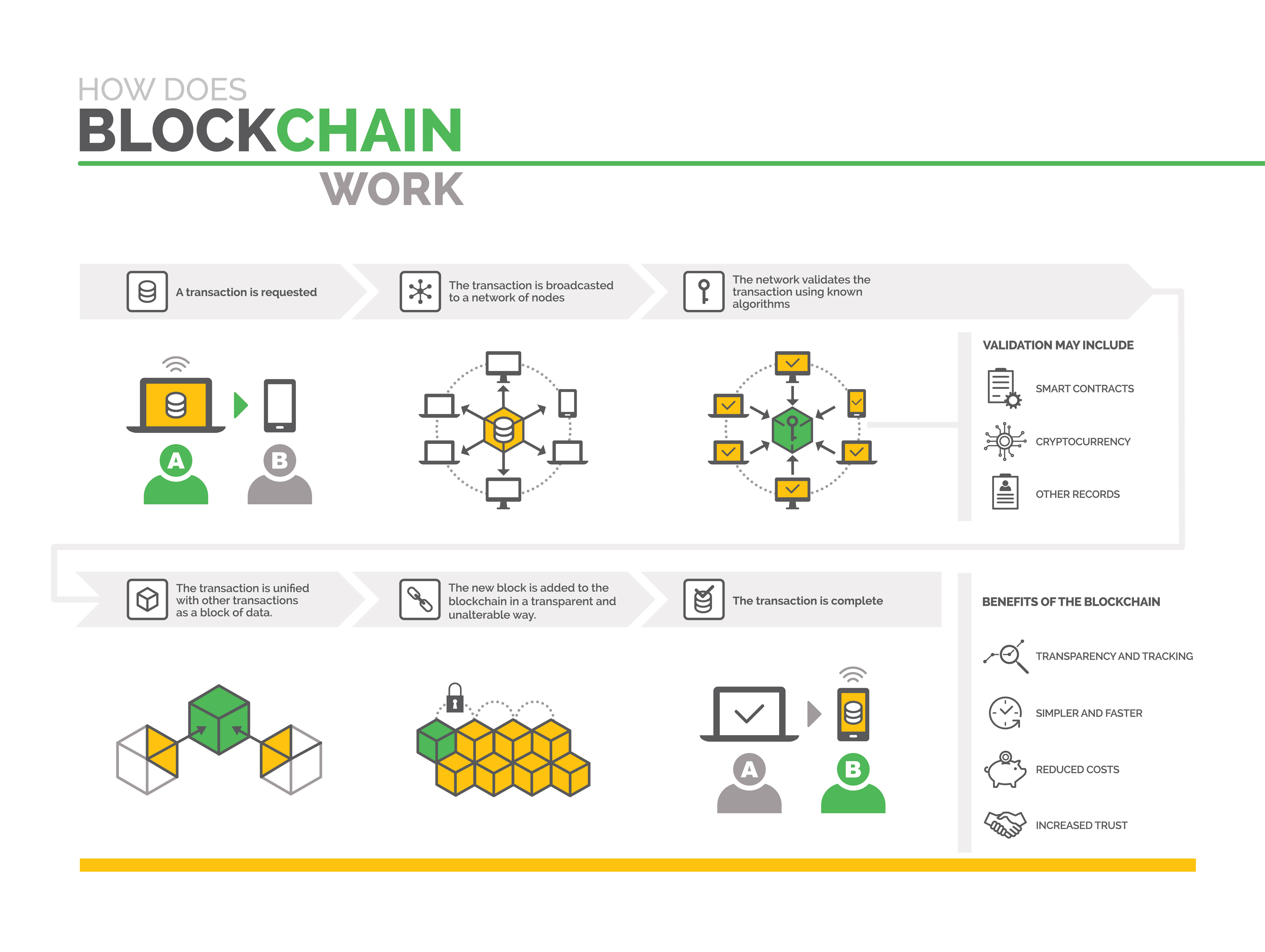 how-does-blockchain-work-inspirage